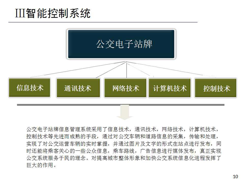 智能公交系统项目介绍