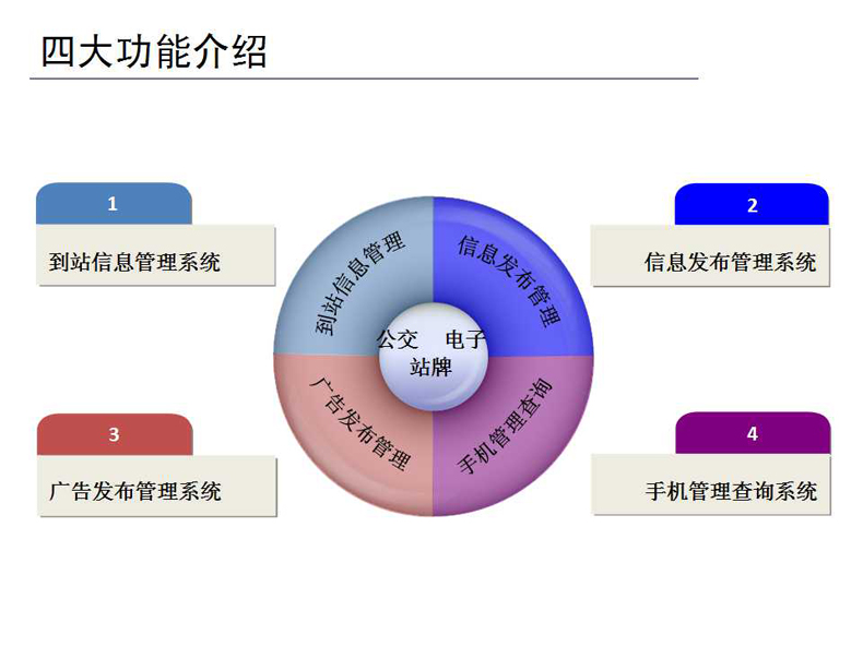 智能公交系统项目介绍