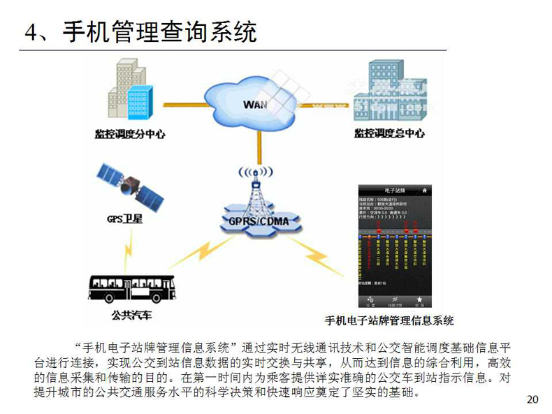 智能公交系统项目介绍
